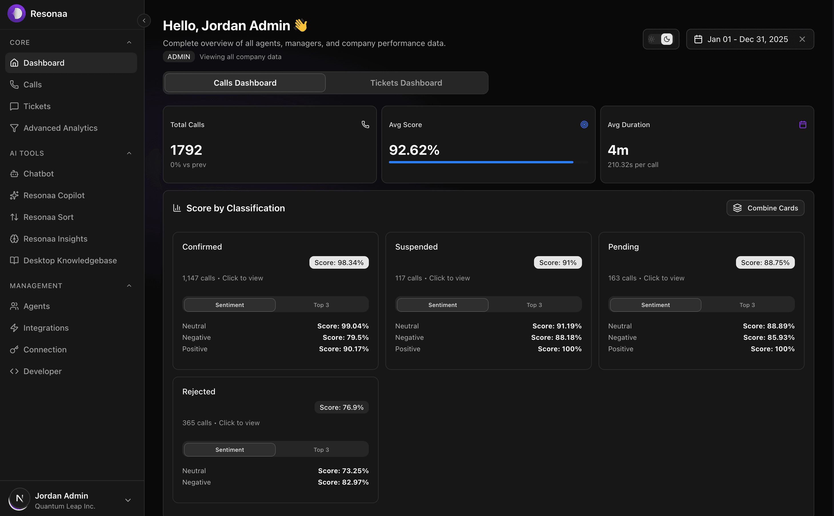 Resonaa dashboard preview