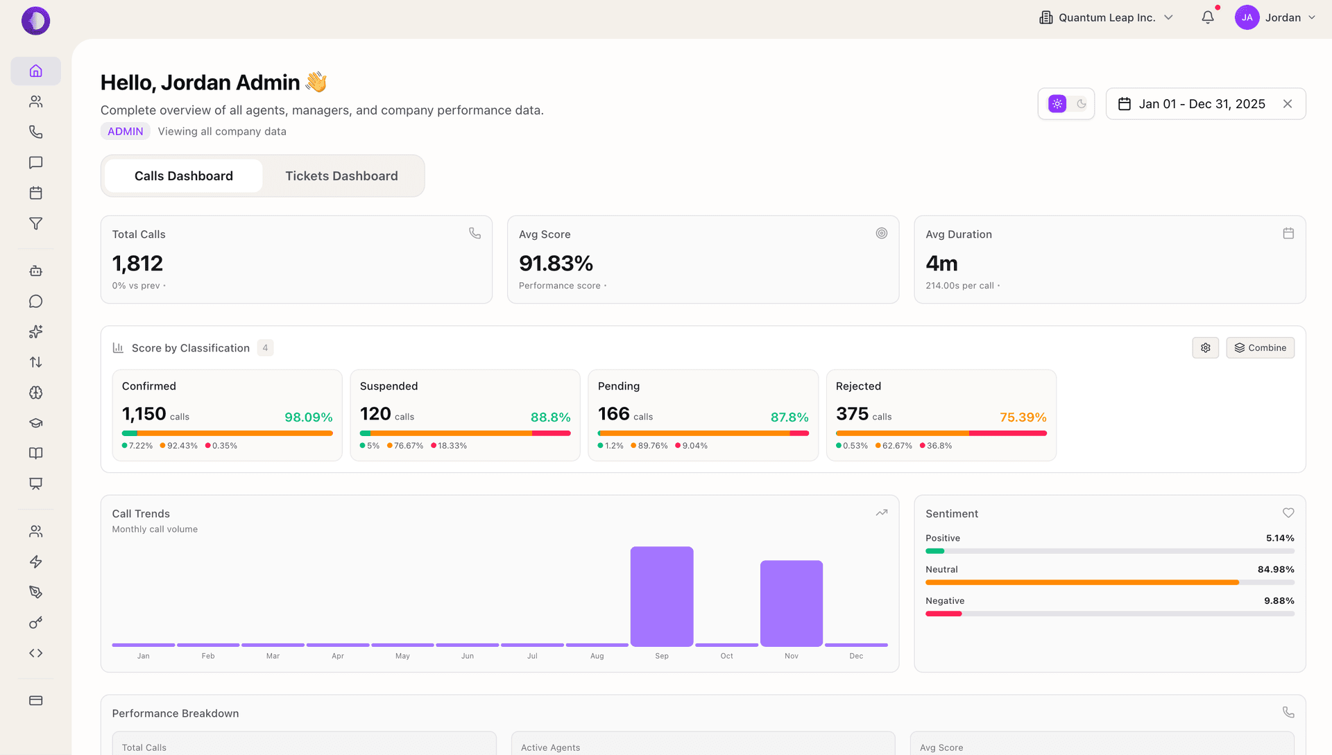Unified Dashboard