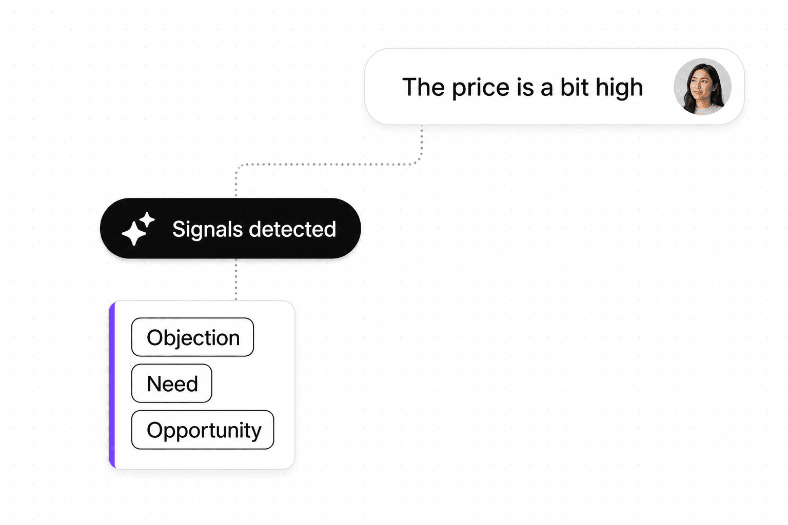 Voice of Customer AI assistant preview