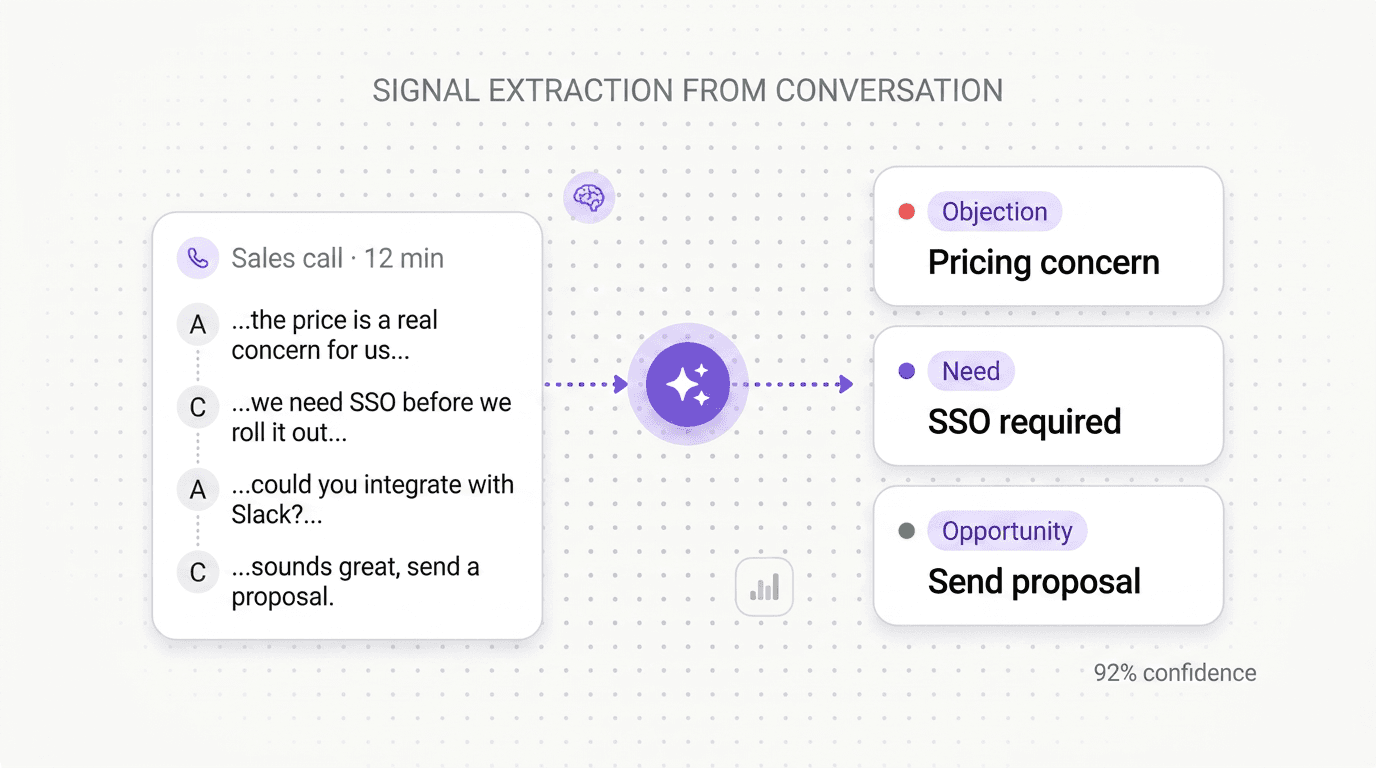 Voice of Customer AI assistant preview