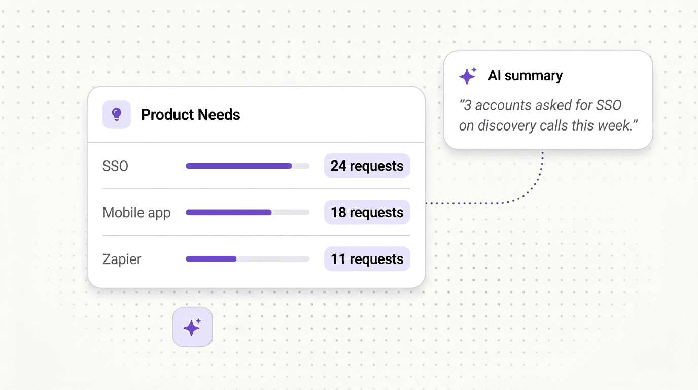 Needs & product requests