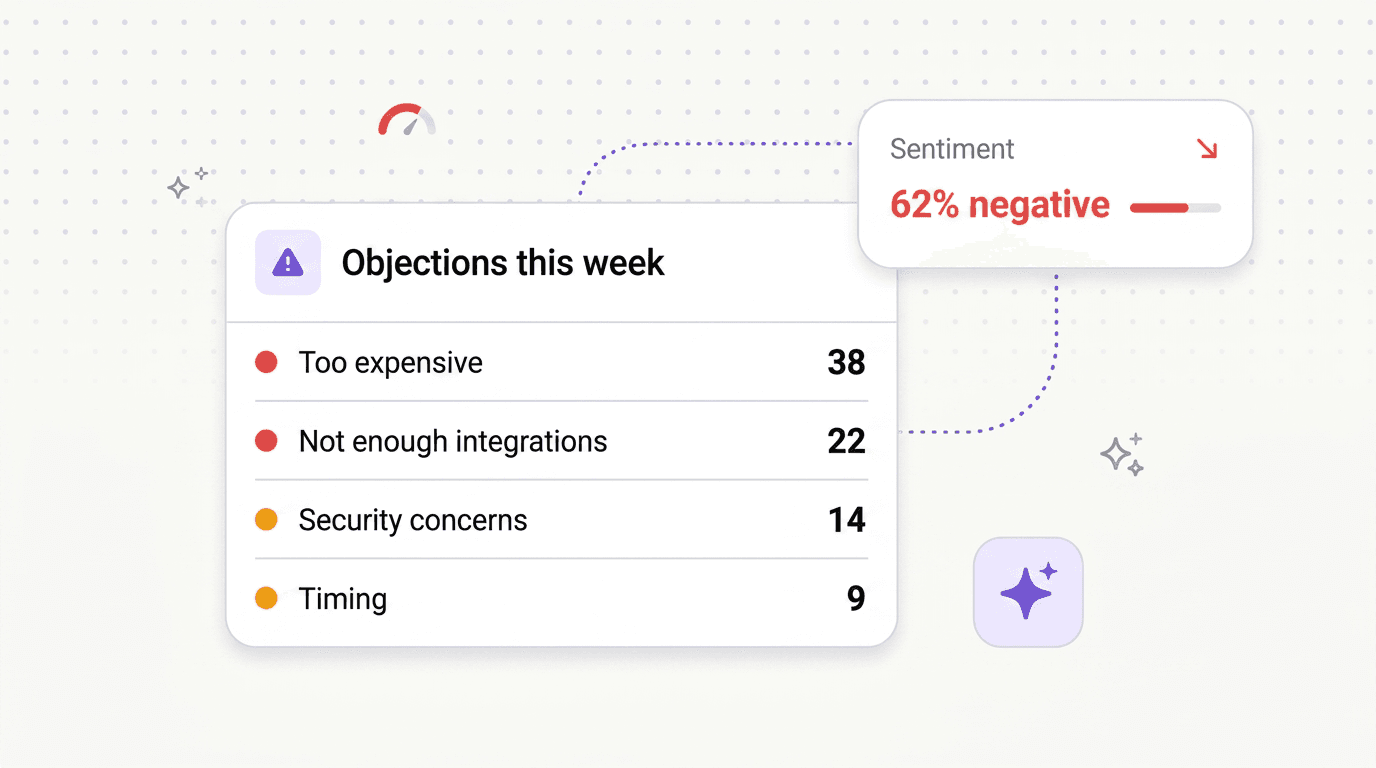 Objections & concerns