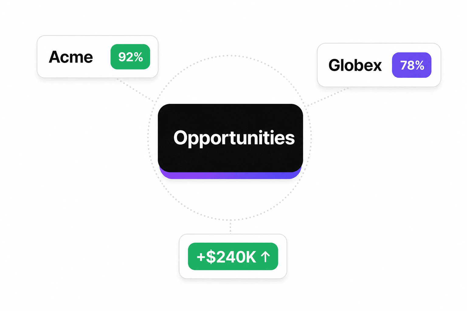 Opportunities & intent