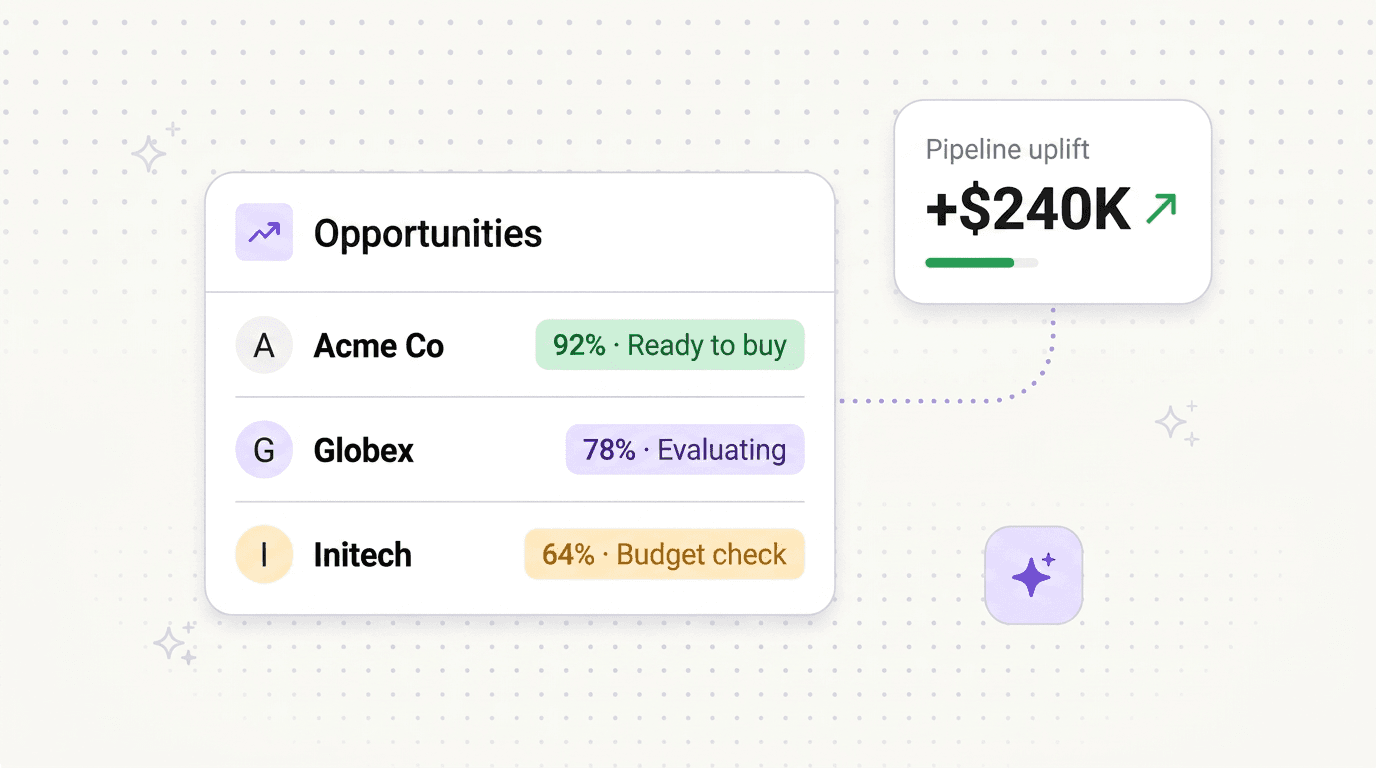 Opportunities & intent