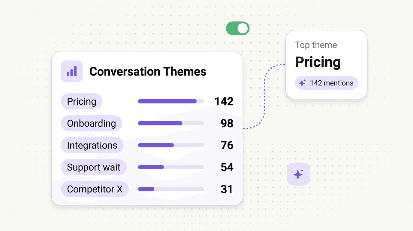 Conversation themes dashboard