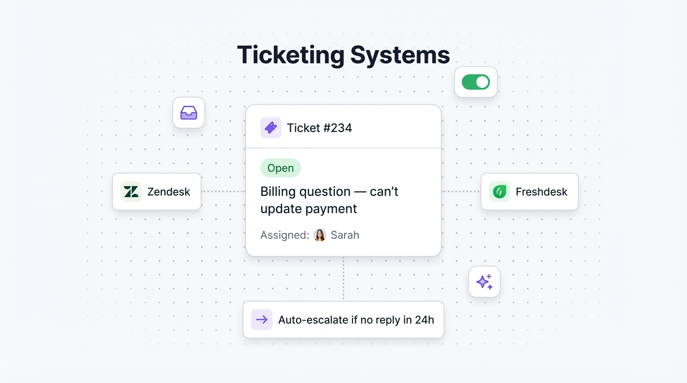 Ticketing systems illustration